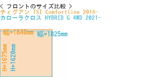 #ティグアン TSI Comfortline 2016- + カローラクロス HYBRID G 4WD 2021-